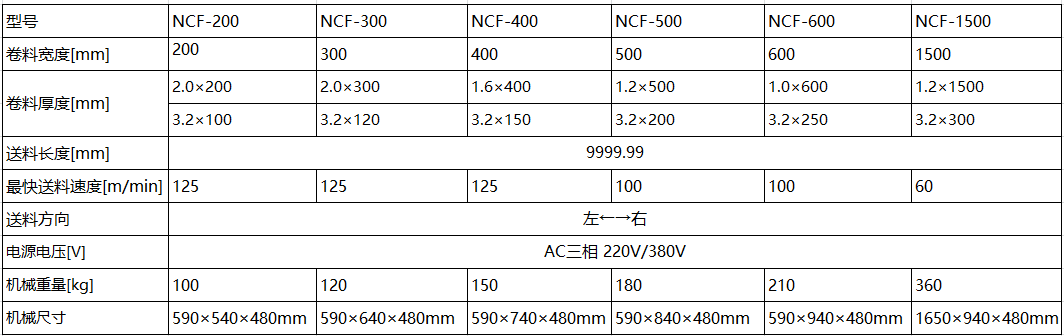 伺服數(shù)控送料機