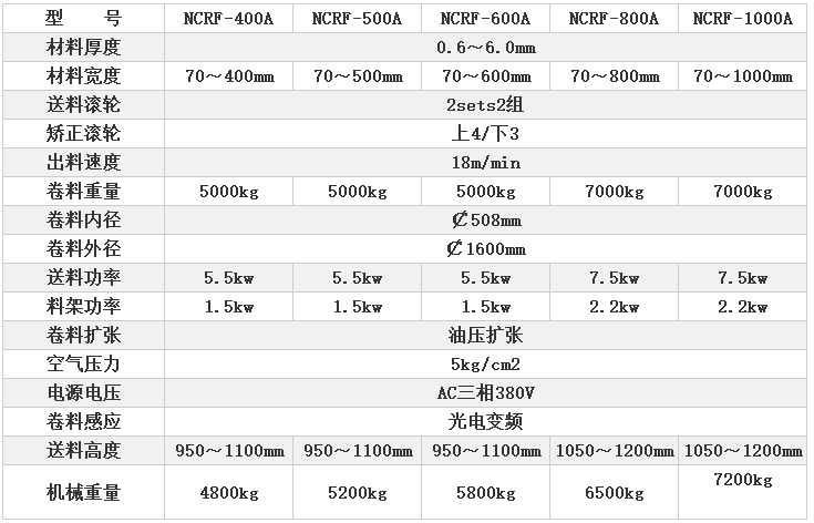 三合一送料機