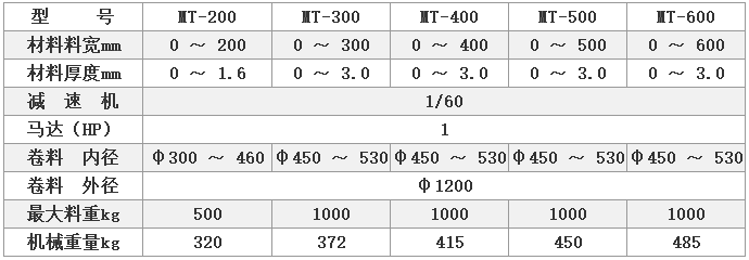 精密整平機(jī) 