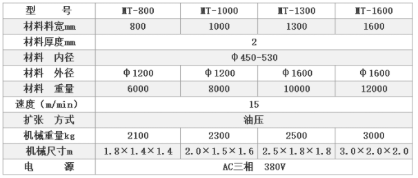 二合一送料機(jī)