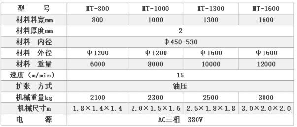 二合一送料機(jī)